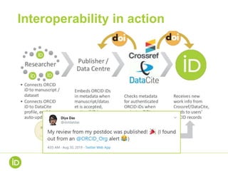 Interoperability in action
 