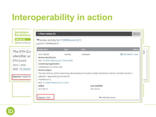 Interoperability in action
 