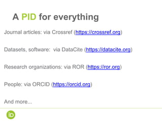 A PID for everything
Journal articles: via Crossref (https://crossref.org)
Datasets, software: via DataCite (https://datacite.org)
Research organizations: via ROR (https://ror.org)
People: via ORCID (https://orcid.org)
And more...
 