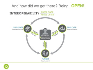 And how did we get there? Being OPEN!
 