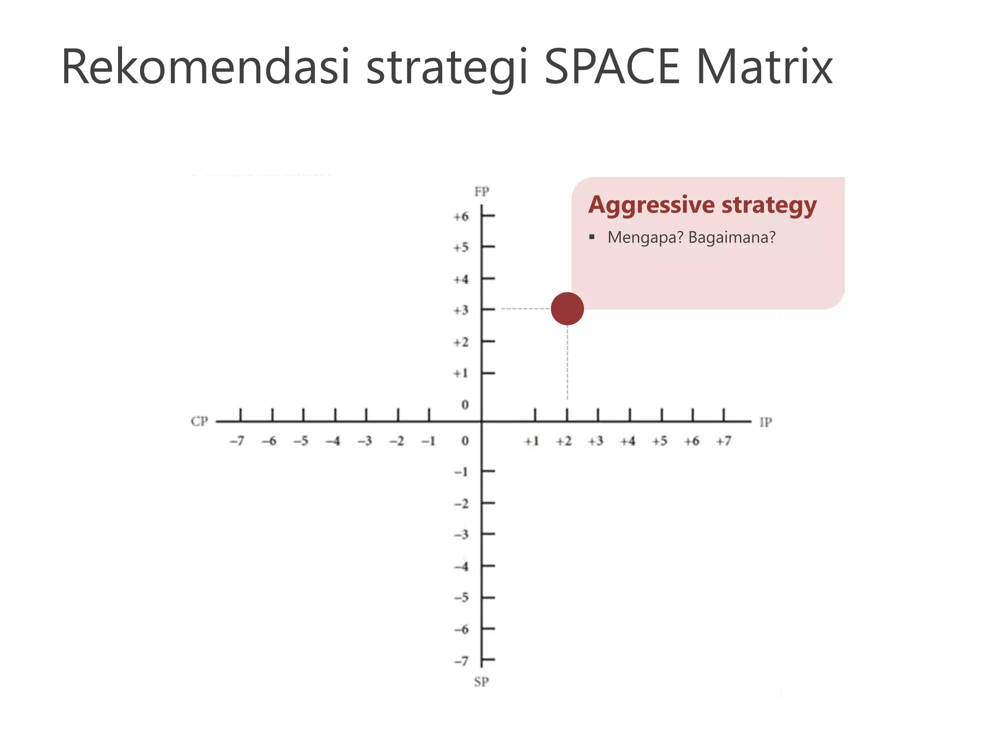 Analisis SWOT-SPACE matrix untuk PT Amerta Indah Otsuka | PPTX