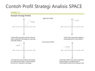 Analisis SWOT-SPACE matrix untuk PT Amerta Indah Otsuka | PPTX