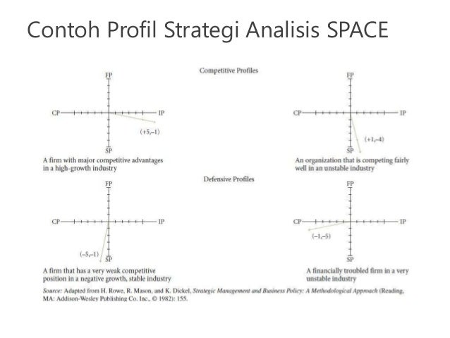 Analisis SWOT-SPACE matrix untuk PT Amerta Indah Otsuka