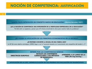 NOCIÓN DE COMPETENCIA: JUSTIFICACIÓN
APLICACIÓN DE LA LOE / GENERALIZACIÓN DE LAS PRUEBAS DE EVALUACIÓN DE DIAGNÓSTICO
INT...