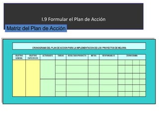 I.9 Formular el Plan de Acción Matriz del Plan de Acción 