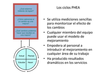 Los ciclos PHEA  Se utiliza mediciones sencillas para monitorizar el efecto de los cambios Cualquier miembro del equipo puede usar el modelo de mejoramiento Empodera al personal a introducir el mejoramiento en cualquier área de su trabajo Ha producido resultados dramáticos en los servicios ¿Cómo sabremos si un cambio es una mejora? ¿Qué estamos tratando de lograr? ¿Qué cambios podemos hacer que resulten en una mejora? Planear Actuar Estudiar Hacer 