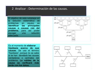 2  Analizar : Determinación de las causas. El objetivo de esta subetapa en la solución sistemática de problemas en equipo es  identificar las principales causas o causas raíz del problema , para así poder escoger una solución adecuada. Es el momento de  elaborar  hipótesis acerca de sus causas . Se usa el término “hipótesis”, porque no se sabe si se han  develado las causas verdaderas o centrales del problema.  La validez de la causa se verificará más tarde con los datos. 