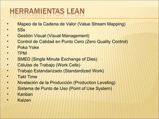 Mapeo de la Cadena de Valor (Value Stream Mapping) 5Ss Gestión Visual (Visual Management) Control de Calidad en Punto Cero (Zero Quality Control) Poka Yoke TPM  SMED (Single Minute Exchange of Dies) Células de Trabajo (Work Cells) Trabajo Estandarizado (Standardized Work) Takt Time Nivelación de la Producción (Production Leveling) Sistema de Punto de Uso (Point of Use System) Kanban Kaizen 