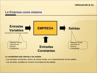 La Empresa como sistema  Teoría de las Restricciones La variabilidad está referida a las salidas Las entradas constantes, dentro de ciertos límites, son independientes de las salidas. Las entradas variables se mueven al compás de las salidas. EMPRESA Entradas Variables (Incorporado en el producto ya vendido) Salidas Entradas Constantes Materias Primas Servicios de Terceros Comisiones Materias Primas Servicios de Terceros Comisiones LMZambrelli & Co. 