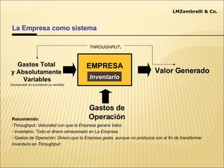 La Empresa como sistema Teoría de las Restricciones EMPRESA Gastos Total  y Absolutamente  Variables (Incorporado en el producto ya vendido) Valor Generado Gastos de Operación THROUGHPUT . Inventario Resumiendo: Throughput :  Velocidad con que la Empresa genera Valor. Inventario:  Todo el dinero almacenado en La Empresa Gastos de Operación:  Dinero que la Empresa gasta, aunque no produzca con el fin de transformar Inventario en  Throughput :  LMZambrelli & Co. 