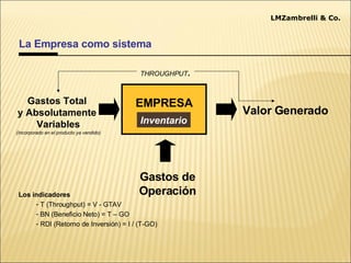 La Empresa como sistema Teoría de las Restricciones EMPRESA Gastos Total  y Absolutamente  Variables (Incorporado en el producto ya vendido) Valor Generado Gastos de Operación THROUGHPUT . Inventario Los indicadores  T (Throughput) = V - GTAV BN (Beneficio Neto) = T – GO RDI (Retorno de Inversión) = I / (T-GO) LMZambrelli & Co. 
