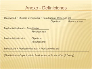 Efectividad = Eficacia x Eficiencia = Resultados x Recursos std   Objetivos Recursos real Productividad real =  Resultados Recursos real Productividad std =  Objetivos Recursos std Efectividad = Productividad real / Productividad std [Efectividad = Capacidad de Producción vs Producción] (S.Covey) Anexo - Definiciones 