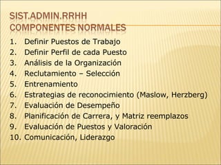 Definir Puestos de Trabajo Definir Perfil de cada Puesto Análisis de la Organización Reclutamiento – Selección Entrenamiento Estrategias de reconocimiento (Maslow, Herzberg) Evaluación de Desempeño Planificación de Carrera, y Matriz reemplazos Evaluación de Puestos y Valoración Comunicación, Liderazgo 