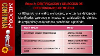 c) Utilizando una matriz multicriterio, priorizar las deficiencias
identificadas valorando el impacto en satisfacción de clientes,
de empleados y en resultados económicos a partir de:
Etapa 2: IDENTIFICACIÓN Y SELECCIÓN DE
OPORTUNIDADES DE MEJORA
 