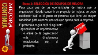 Para cada una de las oportunidades de mejora que la
organización decida convertir en proyecto de mejora, se debe
establecer cuál es el grupo de personas que tiene una mayor
capacidad para alcanzar una solución óptima para la empresa.
El proceso a seguir será el siguiente:
Etapa 3: SELECCIÓN DE EQUIPOS DE MEJORA
a)Identificar los departamentos
o áreas de la organización
más directamente
relacionados con el
problema.
 