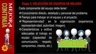 Cada componente del equipo debe tener:
Conocimiento directo, detallado y personal del problema.
Tiempo para trabajar en el equipo y el proyecto.
“Representatividad” en la organización (experiencia,
representatividad, autoridad, imagen).
Etapa 3: SELECCIÓN DE EQUIPOS DE MEJORA
Características y actitud
adecuadas al trabajo en
equipo (capacidad de
comunicación, respeto,
compromiso, interés, etc.)
 