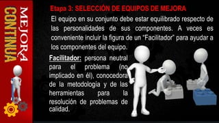 El equipo en su conjunto debe estar equilibrado respecto de
las personalidades de sus componentes. A veces es
conveniente incluir la figura de un “Facilitador” para ayudar a
los componentes del equipo.
Etapa 3: SELECCIÓN DE EQUIPOS DE MEJORA
Facilitador: persona neutral
para el problema (no
implicado en él), conocedora
de la metodología y de las
herramientas para la
resolución de problemas de
calidad.
 