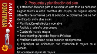 c) Establecer acciones para la solución: en esta fase es necesario
asignar tareas a cada miembro del equipo; se sugiere aplicar
diferentes herramientas para la solución de problemas que se han
identificado, entre ellas están:
Planificación estratégica y operativa
Análisis y rediseño de procesos
Cuadro de mando integral
Benchmarking (Aprender Mejores Práctica)
d) Verificar la aplicación de las acciones en el proceso.
e) Especificar los indicadores que evidencien la mejora en el
proceso.
f) Documentar el plan de mejora.
 