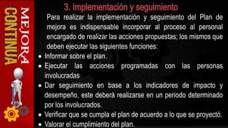 Para realizar la implementación y seguimiento del Plan de
mejora es indispensable incorporar al proceso al personal
encargado de realizar las acciones propuestas; los mismos que
deben ejecutar las siguientes funciones:
 Informar sobre el plan.
 Ejecutar las acciones programadas con las personas
involucradas
 Dar seguimiento en base a los indicadores de impacto y
desempeño, este deberá realizarse en un periodo determinado
por los involucrados.
 Verificar que se cumpla el plan de acuerdo a lo que se proyectó.
 Valorar el cumplimiento del plan.
 