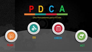 P
PLAN
DO CHECK
ACT
D C A
Una Herramienta para el Éxito
 
