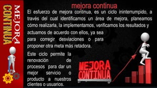 El esfuerzo de mejora continua, es un ciclo ininterrumpido, a
través del cual identificamos un área de mejora, planeamos
cómo realizarla, la implementamos, verificamos los resultados y
Este ciclo permite la
renovación de
procesos para dar un
mejor servicio o
producto a nuestros
clientes o usuarios.
actuamos de acuerdo con ellos, ya sea
para corregir desviaciones o para
proponer otra meta más retadora.
 