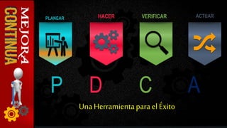 P
PLANEAR HACER VERIFICAR ACTUAR
D C A
Una Herramientaparael Éxito
 