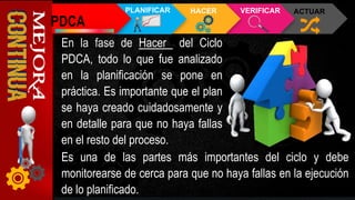 En la fase de Hacer del Ciclo
PDCA, todo lo que fue analizado
en la planificación se pone en
práctica. Es importante que el plan
se haya creado cuidadosamente y
en detalle para que no haya fallas
en el resto del proceso.
Es una de las partes más importantes del ciclo y debe
monitorearse de cerca para que no haya fallas en la ejecución
de lo planificado.
PDCA
PLANIFICAR HACER VERIFICAR ACTUAR
 
