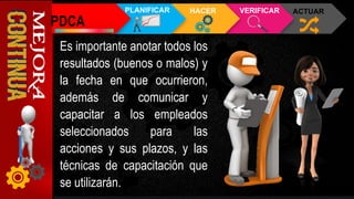 Es importante anotar todos los
resultados (buenos o malos) y
la fecha en que ocurrieron,
además de comunicar y
capacitar a los empleados
seleccionados para las
acciones y sus plazos, y las
técnicas de capacitación que
se utilizarán.
PDCA
PLANIFICAR HACER VERIFICAR ACTUAR
 
