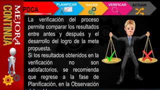 La verificación del proceso
permite comparar los resultados
entre antes y después y el
desarrollo del logro de la meta
propuesta.
Si los resultados obtenidos en la
verificación no son
satisfactorios, se recomienda
que regrese a la fase de
Planificación, en la Observación
PDCA
PLANIFICAR HACER VERIFICAR ACTUAR
 