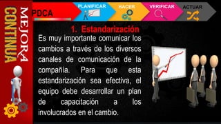 Es muy importante comunicar los
cambios a través de los diversos
canales de comunicación de la
compañía. Para que esta
estandarización sea efectiva, el
equipo debe desarrollar un plan
de capacitación a los
involucrados en el cambio.
PDCA
PLANIFICAR HACER VERIFICAR ACTUAR
 