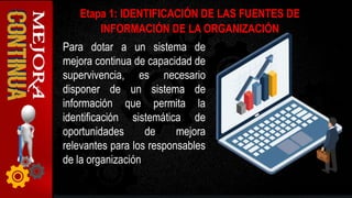 Para dotar a un sistema de
mejora continua de capacidad de
supervivencia, es necesario
disponer de un sistema de
información que permita la
identificación sistemática de
oportunidades de mejora
relevantes para los responsables
de la organización
Etapa 1: IDENTIFICACIÓN DE LAS FUENTES DE
INFORMACIÓN DE LA ORGANIZACIÓN
 
