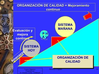 Diagrama de VariaciónPaso 2Paso 3Paso 4