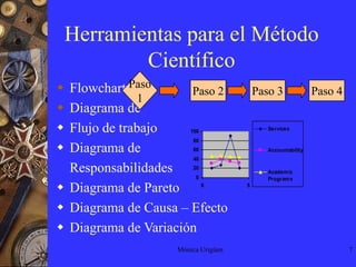Tomar decisiones sobre la base de datos y no sobre supuestos