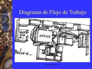 Buscar soluciones duraderas o mejoramientos en lugar de arreglos rápidos / parchesMónica Urigüen7Herramientas para el Método CientíficoPaso1Flowchart