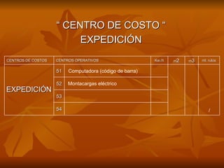 “  CENTRO DE COSTO “ EXPEDICIÓN EXPEDICIÓN   Computadora (código de barra) Montacargas eléctrico / CENTROS DE COSTOS CENTR...