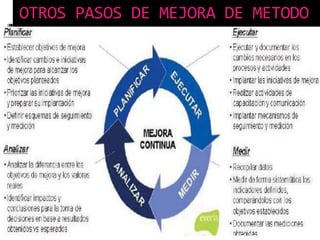 OTROS PASOS DE MEJORA DE METODO

 