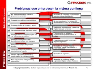 Problemas que entorpecen la mejora continua
  Optimizando procesos




                         Mal entendimiento entre clientes y                                  Diversidad de soluciones o variantes en
                         proveedores de servicio                                             uso que no tienen justificación

                         Procesos son realizados por individuos
                                                                                             No hay acuerdo entre los actores del
                                                                                             proceso sobre la forma de implementarlo
                         Procesos difíciles de transferir o repetir
                                                                                             Predominan personalidades fuertes que
                                                                                             impiden alcanzar consenso
                         Necesidad de modelar el proceso actual

                                                                                             Procedimientos no satisfacen
                         Procesos están documentados, pero son                               necesidades de quienes realizan el
                         mal utilizados en la práctica                                       trabajo

                         Procesos son percibidos como                                        Falta de liderazgo para comunicar e
                         burocráticos o de bajo valor agregado                               implantar el proceso

                         Personal no “compra” los procesos
                         actuales                                                            Necesidad de introducir mejoras
                                                                                             importantes, nuevas metodologías o
                                                                                             hacer reingeniería
                         Gerencia no ve que el proceso apoye a
                         los objetivos del negocio
Procesix 2012




                                                                                             Necesidad de capacitar
                         Proceso actual tiene debilidades y
                         oportunidades de mejora conocidas

                         Mala comunicación entre gerentes y                                  Necesidad de cambiar la cultura
                         especialistas                                                       organizacional para realizar el proceso



                              Copyright Procesix Inc. Cualquier copia u otro uso debe ser autorizado expresamente por Procesix Inc.   12
 