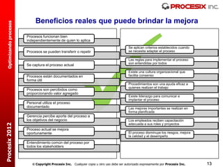 Beneficios reales que puede brindar la mejora
  Optimizando procesos




                         Procesos funcionan bien
                         independientemente de quien lo aplica
                                                                                            Se aplican criterios establecidos cuando
                         Procesos se pueden transferir o repetir                            se necesita adaptar el proceso

                                                                                            Las reglas para implementar el proceso
                                                                                            son entendidas por todos
                         Se captura el proceso actual
                                                                                            Existe una cultura organizacional que
                         Procesos están documentados en                                     facilita consenso
                         forma útil
                                                                                            Procedimientos son una ayuda eficaz a
                                                                                            quienes realizan el trabajo
                         Procesos son percibidos como
                         proporcionando valor agregado
                                                                                            Existe liderazgo para comunicar e
                                                                                            implantar el proceso
                         Personal utiliza el proceso
                         documentado                                                        Las mejoras importantes se realizan en
                                                                                            forma planificada
                         Gerencia percibe aporte del proceso a
                         los objetivos del negocio                                          Los empleados reciben capacitación
Procesix 2012




                                                                                            adecuada a sus roles y proyectos
                         Proceso actual se mejora
                         oportunamente                                                      El proceso disminuye los riesgos, mejora
                                                                                            la calidad y el desempeño
                         Entendimiento común del proceso por
                         todos los stakeholders



                             Copyright Procesix Inc. Cualquier copia u otro uso debe ser autorizado expresamente por Procesix Inc.    13
 