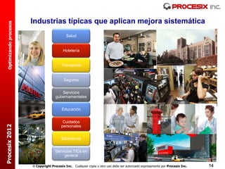 Industrias típicas que aplican mejora sistemática
  Optimizando procesos




                                               Salud


                                             Hotelería


                                            Transporte


                                             Seguros


                                           Servicios
                                        gubernamentales


                                            Educación


                                             Cuidados
Procesix 2012




                                            personales


                                            Bibliotecas


                                        Servicios TICs en
                                             general

                          Copyright Procesix Inc. Cualquier copia u otro uso debe ser autorizado expresamente por Procesix Inc.   14
 