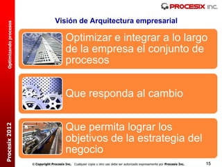 Visión de Arquitectura empresarial
  Optimizando procesos




                                               Optimizar e integrar a lo largo
                                               de la empresa el conjunto de
                                               procesos


                                               Que responda al cambio
Procesix 2012




                                               Que permita lograr los
                                               objetivos de la estrategia del
                                               negocio
                          Copyright Procesix Inc. Cualquier copia u otro uso debe ser autorizado expresamente por Procesix Inc.   15
 