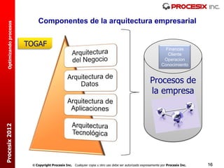 Componentes de la arquitectura empresarial
  Optimizando procesos




                         TOGAF
                                                                                                                  Finanzas
                                                                                                                   Cliente
                                                                                                                 Operacion
                                                                                                                Conocimiento


                                                                                                        Procesos de
                                                                                                        la empresa
Procesix 2012




                           Copyright Procesix Inc. Cualquier copia u otro uso debe ser autorizado expresamente por Procesix Inc.   16
 