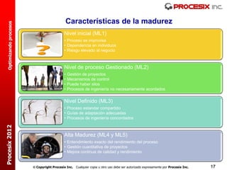 Características de la madurez
  Optimizando procesos




                                             Nivel inicial (ML1)
                                             • Proceso se improvisa
                                             • Dependencia en individuos
                                             • Riesgo elevado al negocio



                                             Nivel de proceso Gestionado (ML2)
                                             •   Gestión de proyectos
                                             •   Mecanismos de control
                                             •   Puede haber silos
                                             •   Procesos de ingeniería no necesariamente acordados


                                             Nivel Definido (ML3)
                                             • Proceso estandar compartido
                                             • Guías de adaptación adecuadas
                                             • Procesos de ingeniería concordados
Procesix 2012




                                             Alta Madurez (ML4 y ML5)
                                             • Entendimiento exacto del rendimiento del proceso
                                             • Gestión cuantitativa de proyectos
                                             • Mejora continua de calidad y rendimiento


                          Copyright Procesix Inc. Cualquier copia u otro uso debe ser autorizado expresamente por Procesix Inc.   17
 