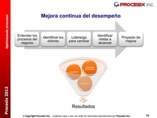 Mejora continua del desempeño
  Optimizando procesos




                         Entender los                                                                    Identificar
                                               Identificar los           Liderazgo                                        Proyecto de
                         procesos del                                                                     metas a
                                                  dolores               para cambiar                                        mejora
                           negocio                                                                        alcanzar




                                                                                           Definiendo
                                                                                          expectativas
                                                                        Indicadores




                                                                                      Adaptando
Procesix 2012




                                                                           Resultados
                             Copyright Procesix Inc. Cualquier copia u otro uso debe ser autorizado expresamente por Procesix Inc.     18
 