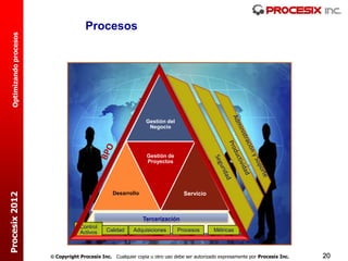 Procesos
  Optimizando procesos




                                                                  Gestión del
                                                                   Negocio




                                                                  Gestión de
                                                                  Proyectos




                                                   Desarrollo                     Servicio
Procesix 2012




                                                                Tercerización
                                     Control
                                     Activos     Calidad    Adquisiciones       Procesos       Métricas



                          Copyright Procesix Inc. Cualquier copia u otro uso debe ser autorizado expresamente por Procesix Inc.   20
 