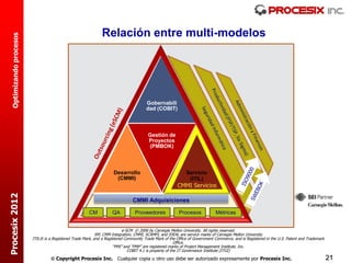 Relación entre multi-modelos
  Optimizando procesos




                                                                                       Gobernabili
                                                                                       dad (COBIT)



                                                                                        Gestión de
                                                                                        Proyectos
                                                                                        (PMBOK)



                                                                     Desarrollo                              Servicio
                                                                      (CMMI)                                  (ITIL)
                                                                                                        CMMI Servicios
Procesix 2012




                                                                                CMMI Adquisiciones

                                                        CM          QA           Proveedores             Procesos            Métricas


                                                                           e-SCM © 2006 by Carnegie Mellon University. All rights reserved.
                                                            SM: CMM Integration, CMMI, SCAMPI, and IDEAL are service marks of Carnegie Mellon University
                         ITIL® is a Registered Trade Mark, and a Registered Community Trade Mark of the Office of Government Commerce, and is Registered in the U.S. Patent and Trademark
                                                                                                         Office.
                                                                      “PMI” and “PMP” are registered marks of Project Management Institute, Inc.
                                                                              COBIT 4.1 is property of the IT Governance Institute (ITGI)
                                    Copyright Procesix Inc. Cualquier copia u otro uso debe ser autorizado expresamente por Procesix Inc.                                                  21
 