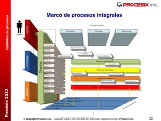 Marco de procesos integrales
  Optimizando procesos
Procesix 2012




                          Copyright Procesix Inc. Cualquier copia u otro uso debe ser autorizado expresamente por Procesix Inc.   22
 