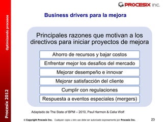 Business drivers para la mejora
  Optimizando procesos




                                 Principales razones que motivan a los
                               directivos para iniciar proyectos de mejora
                                                   Ahorro de recursos y bajar costos
                                           Enfrentar mejor los desafios del mercado
                                                       Mejorar desempeño e innovar
                                                      Mejorar satisfacción del cliente
                                                           Cumplir con regulaciones
Procesix 2012




                                          Respuesta a eventos especiales (mergers)

                                Adaptado de The State of BPM – 2010, Paul Harmon & Celia Wolf

                          Copyright Procesix Inc. Cualquier copia u otro uso debe ser autorizado expresamente por Procesix Inc.   23
 