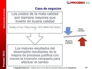 Caso de negocios
  Optimizando procesos




                           Los costos de la mala calidad
                            son siempre mayores que
                             invertir en buena calidad
                         “Quality is Free”, Philip Crosby, 1979, ISBN 0-451-62247-
                                                       2




                             Los mejores resultados del
                            desempeño resultantes de la
Procesix 2012




                          mejora de procesos justifica con
                         creces la inversión necesaria para
                                 efectuar el cambio
                              Copyright Procesix Inc. Cualquier copia u otro uso debe ser autorizado expresamente por Procesix Inc.   24
 