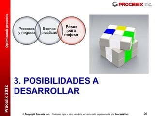 Optimizando procesos




                                                                   Pasos
                         Procesos             Buenas
                                                                    para
                         y negocio           prácticas
                                                                   mejorar




                         3. POSIBILIDADES A
Procesix 2012




                         DESARROLLAR

                            Copyright Procesix Inc. Cualquier copia u otro uso debe ser autorizado expresamente por Procesix Inc.   26
 