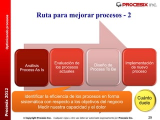 Ruta para mejorar procesos - 2
  Optimizando procesos




                                                       Evaluación de                                                     Implementación
                            Análisis                                                       Diseño de
                                                       los procesos                                                         de nuevo
                         Process As Is                                                   Process To Be
                                                         actuales                                                           proceso
Procesix 2012




                           Identificar la eficiencia de los procesos en forma
                         sistemática con respecto a los objetivos del negocio
                                   Medir nuestra capacidad y el dolor

                           Copyright Procesix Inc. Cualquier copia u otro uso debe ser autorizado expresamente por Procesix Inc.   29
 